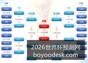 阿根廷队以,逆转巴西,成功晋级决,2026世界杯预测网,世界杯预测,比赛分析,赛事更新,足球专家意见