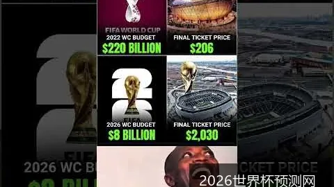 2026世界杯预测网