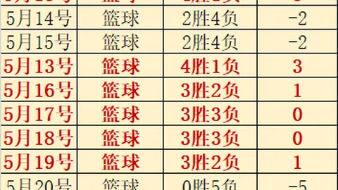 2026赛季前瞻比赛分析：达利奇视英格兰首战为生死关头，魔笛状态引关注